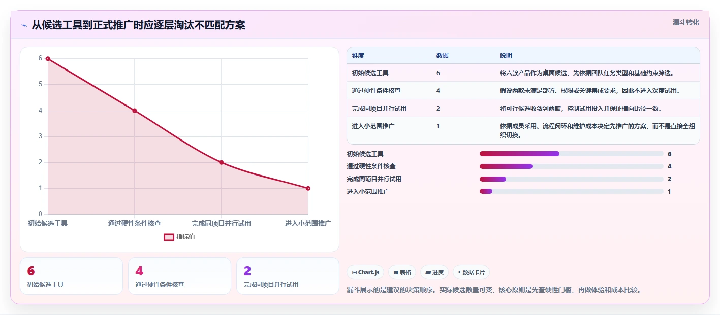 2026年效率之选:6大it任务管理工具全面对比