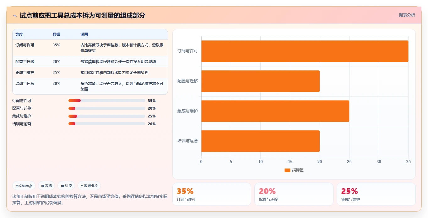 研发团队必备：2026年最热门的5大项目管理软件 上下游工具盘点