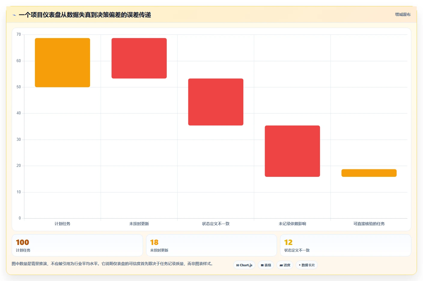 2026年效率之选:6款顶级可视化实时进度跟踪工具全面对比