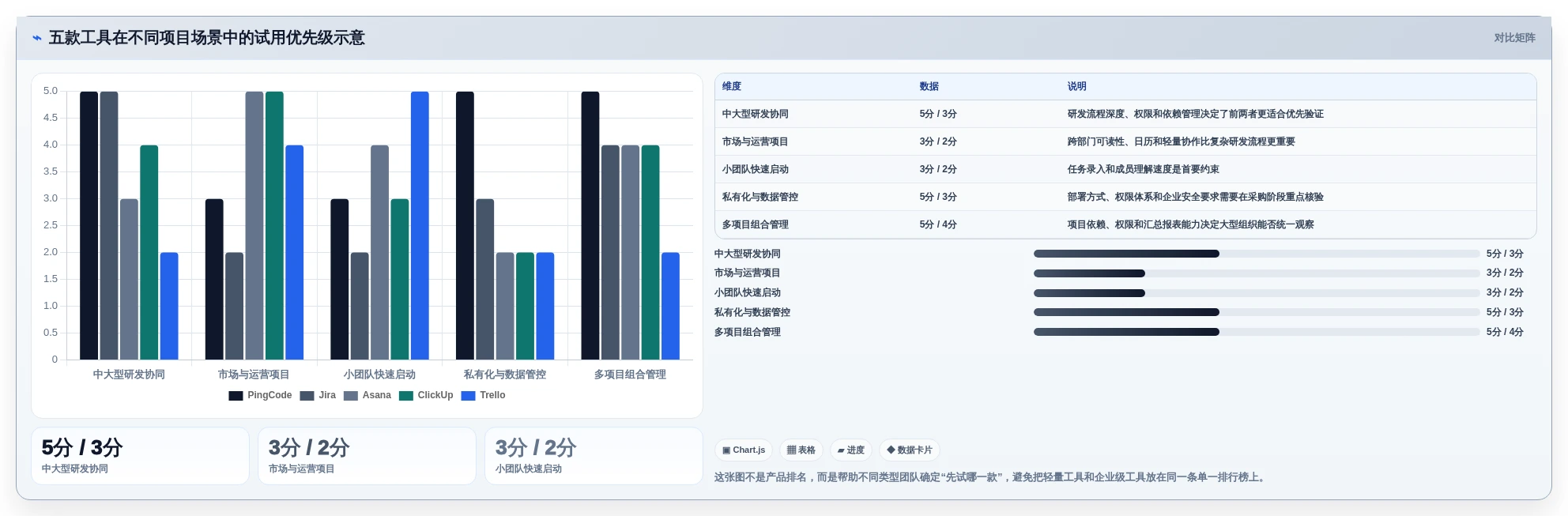 项目经理必读:2026年最受欢迎的5大通用项目管理工具推荐