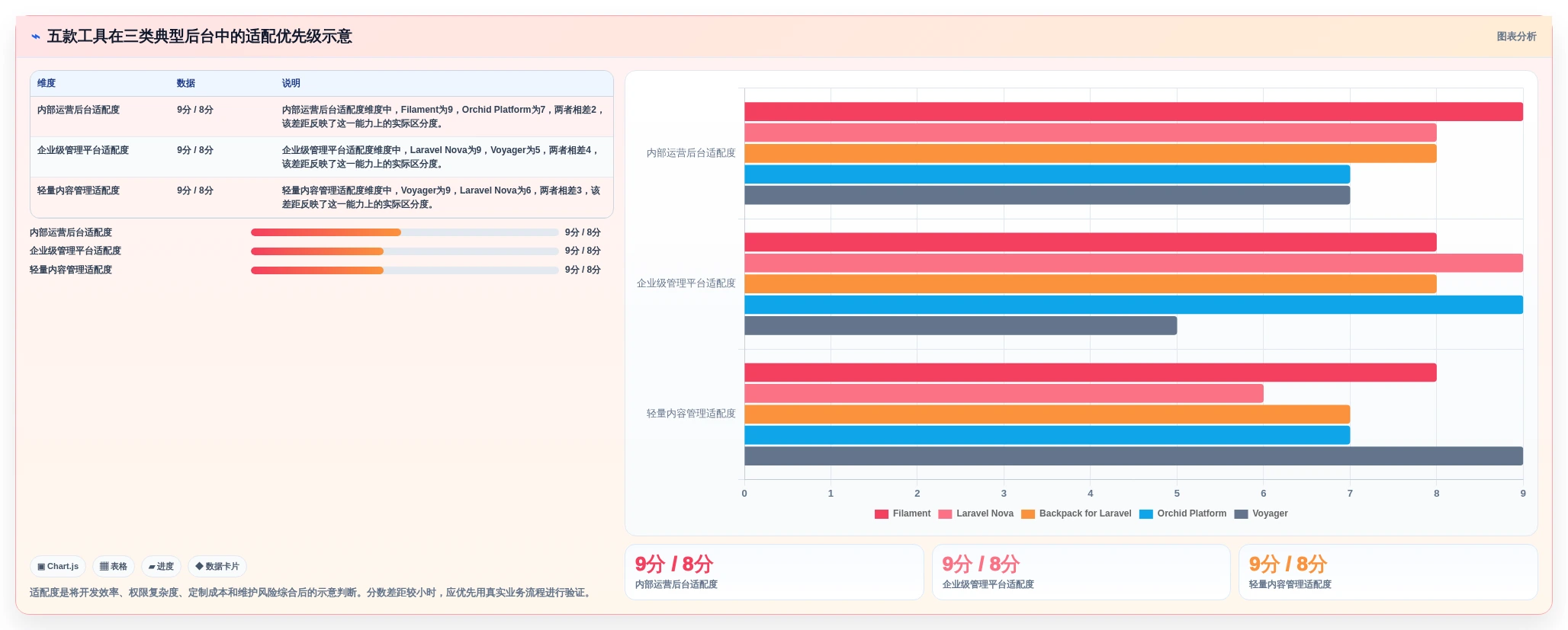 Laravel管理系统选型指南:2026年不可错过的5款顶级工具