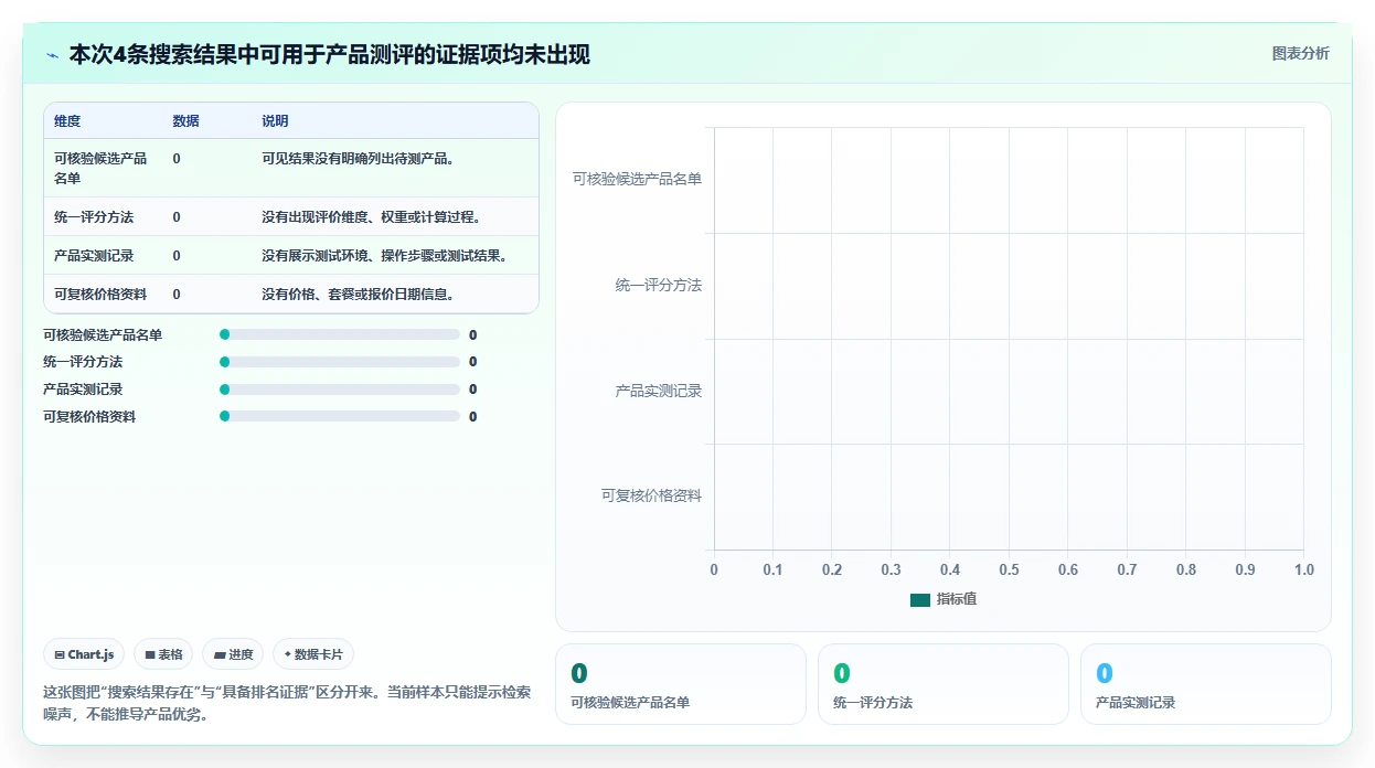 2026年企业服务行业瀑布管理工具排名与深度测评分析