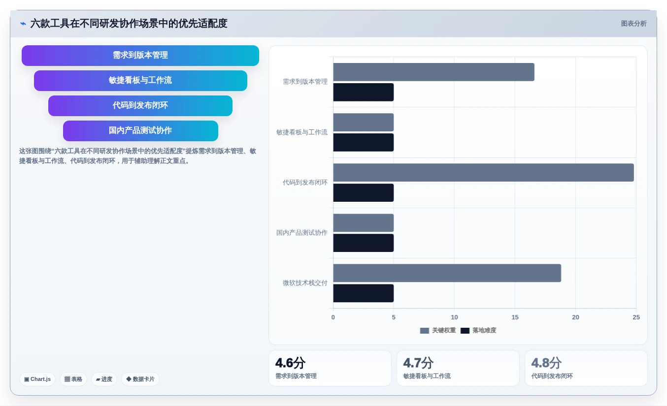2026年企业研发协同平台选型指南：6款主流工具深度对比