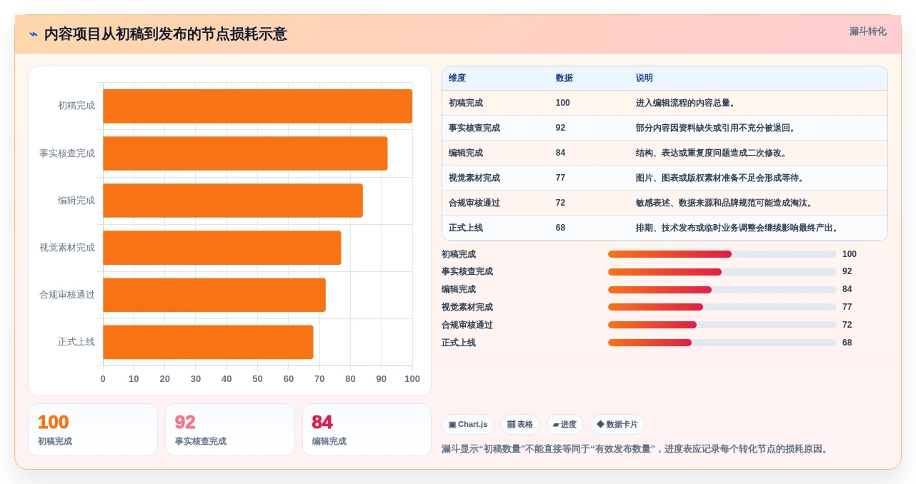 2026年必备!7款高效工作项目进度管理表下载工具全面对比