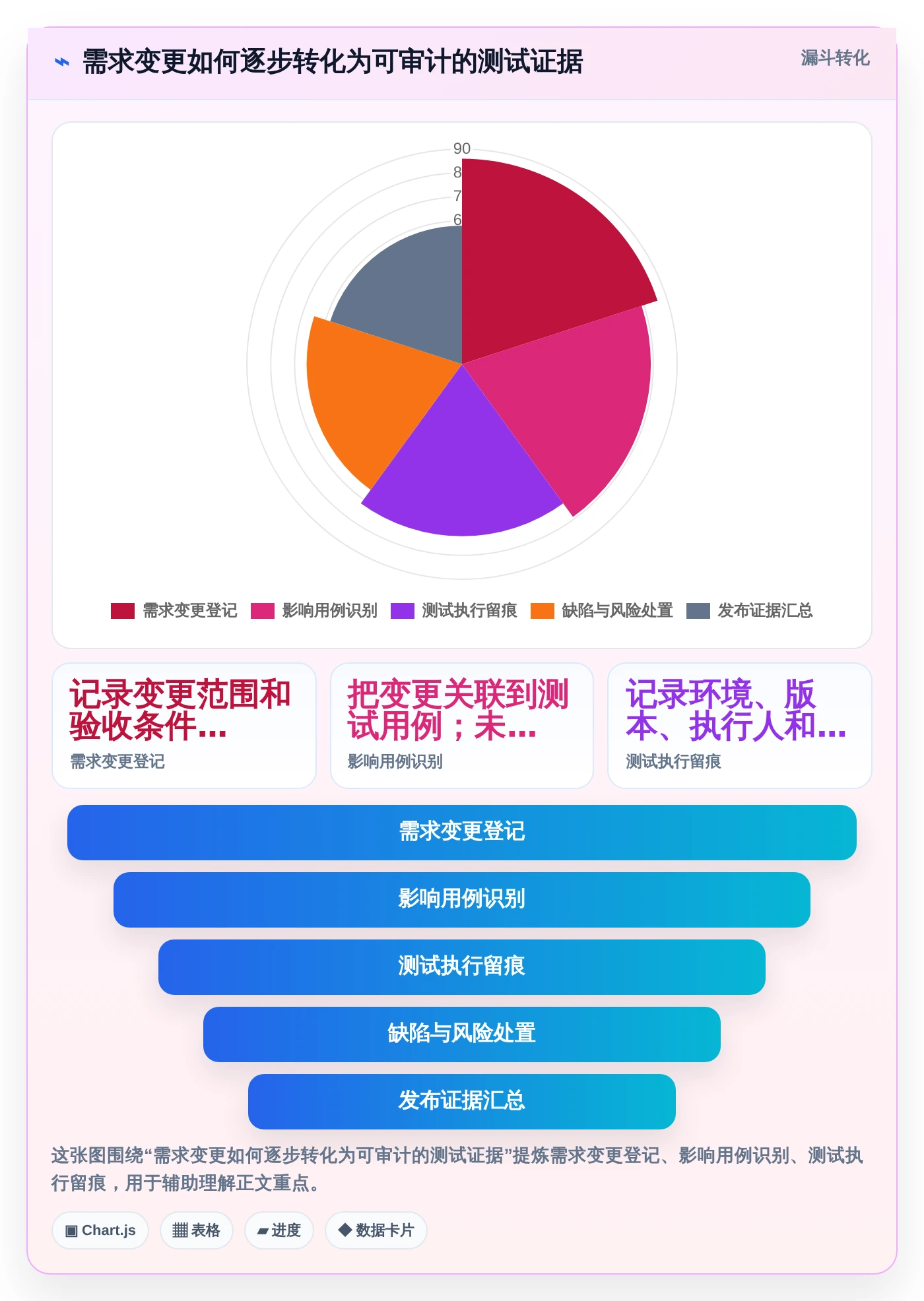 项目经理福音:2026年最值得投资的5款项目测试管理工具盘点
