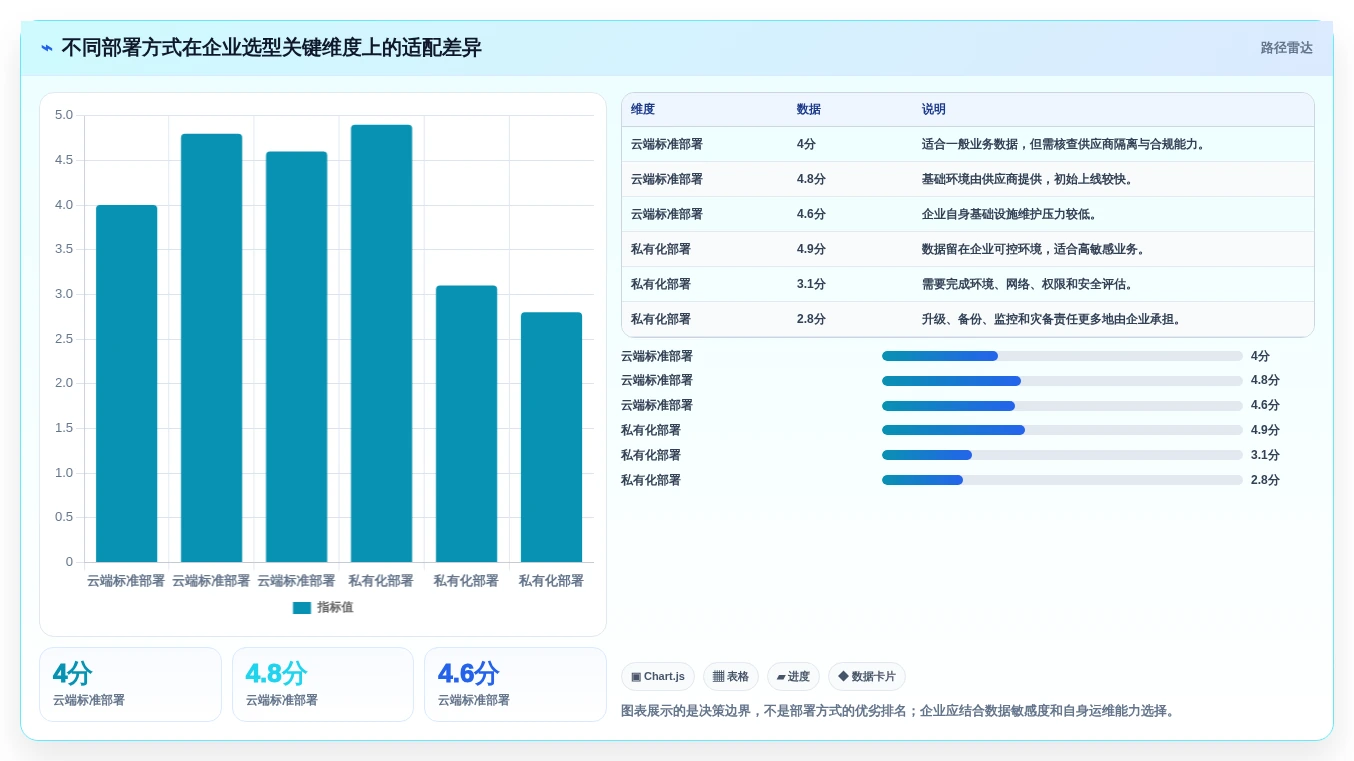 2026年项目管理效率大提升:6款顶级项目管理管理工具深度对比