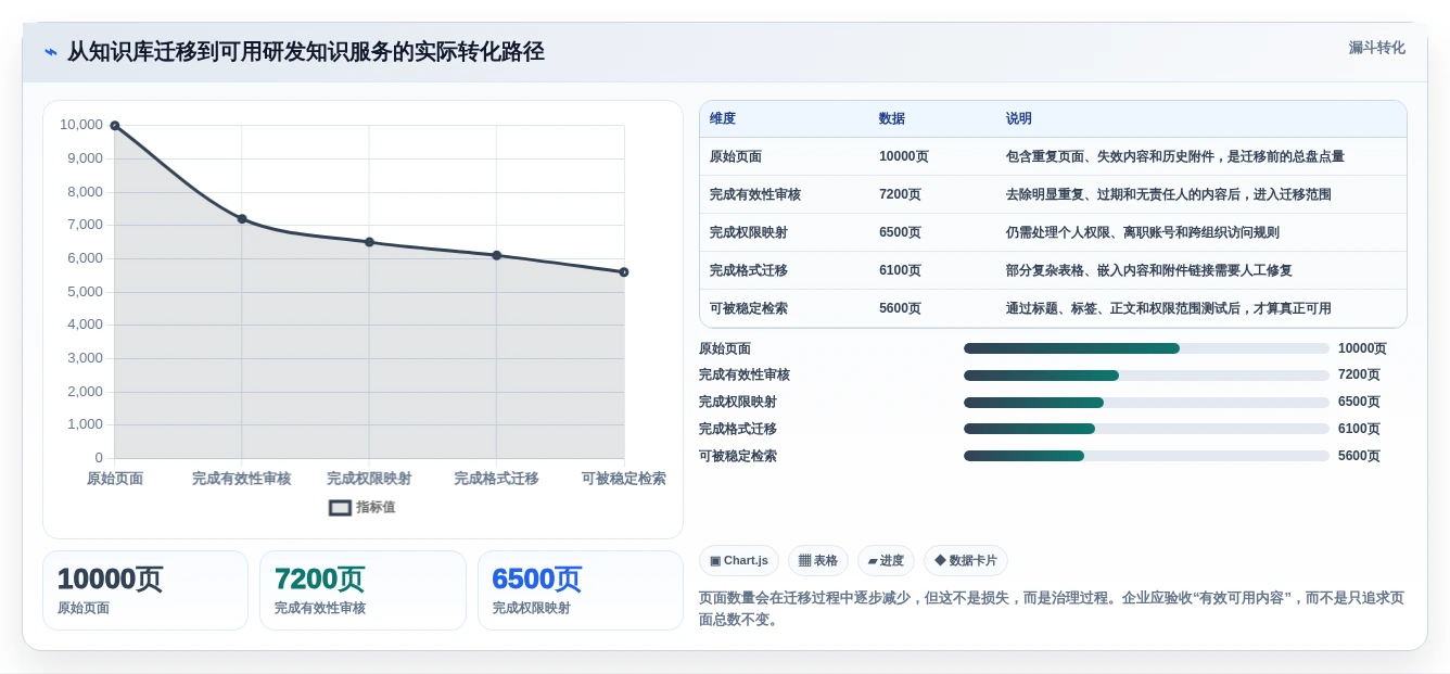 2026年企业级研发管理平台选型指南：6款Confluence国产替代方案深度对比