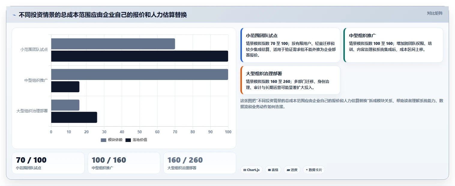 打造智慧企业:2026年最值得投资的5款公司的知识库系统