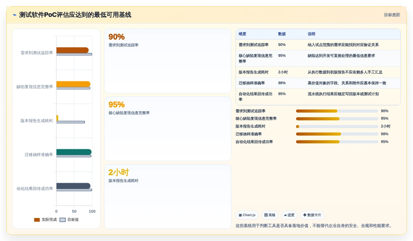 2026年敦泰测试软件大盘点:6款提升效率的顶级工具