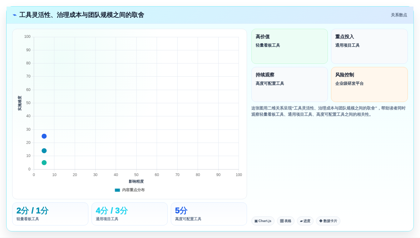 2026年团队日程任务管理系统选型指南:12款主流工具深度对比
