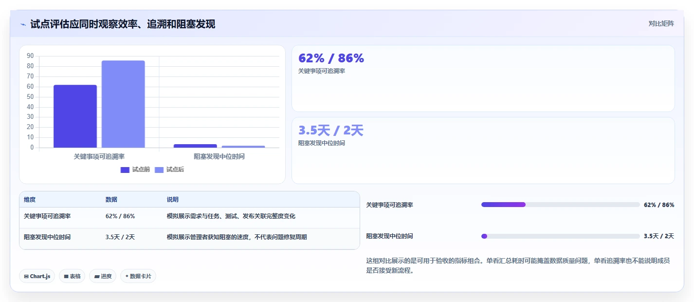 2026年企业研发协同平台选型指南:6款主流工具深度对比