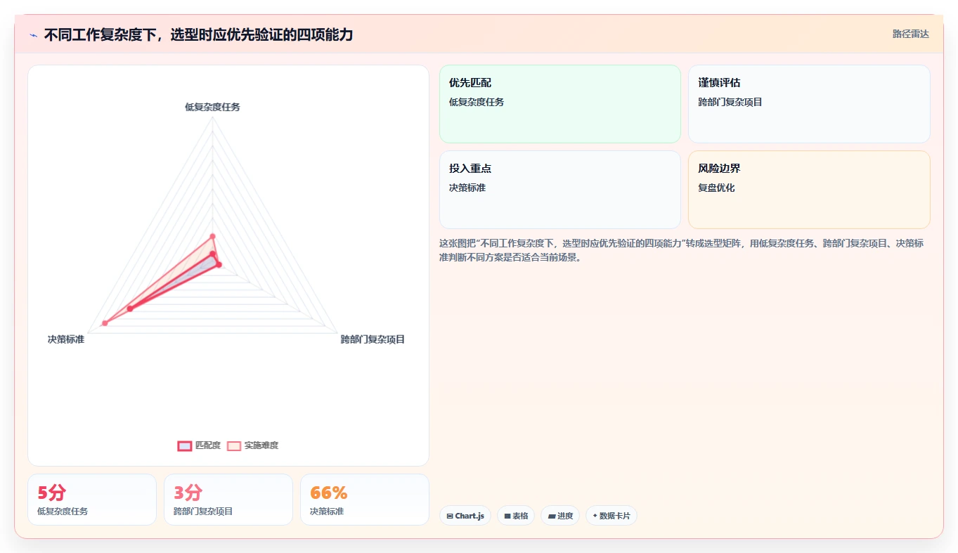 从入门到精通：2026年小组管理工具选购指南TOP8