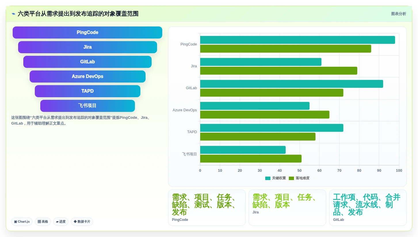 2026年效率之选:6大once研发管理平台工具深度对比