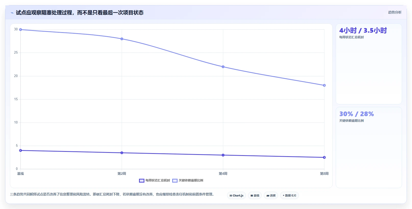 提升团队协作：2026年7款顶级好用的进度管理软件深度分析