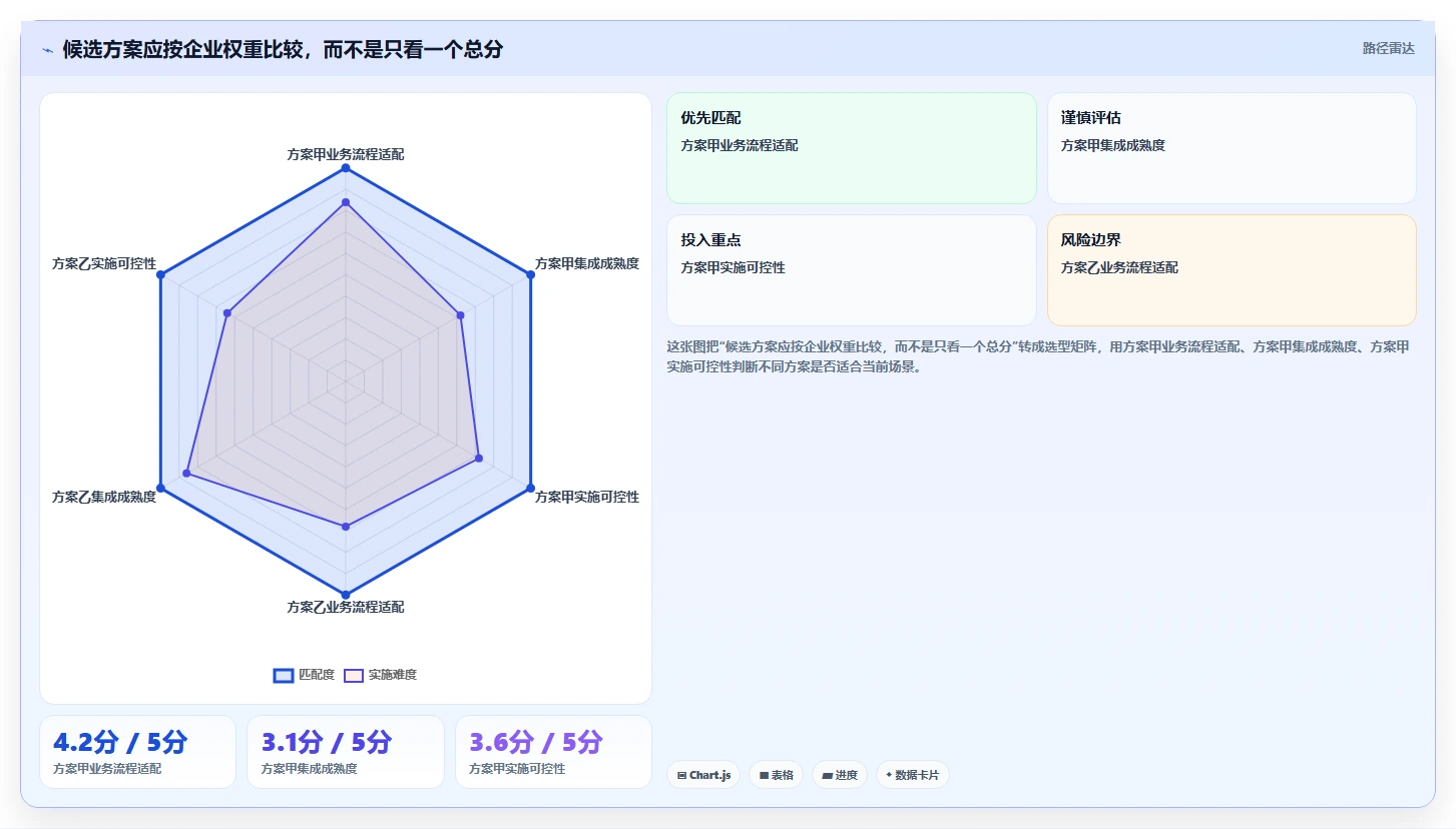 如何选择适合企业的 PLM 项目管理系统?2026 年最新指南