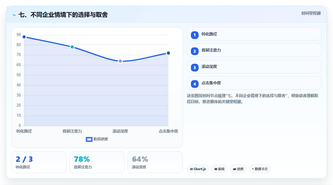 七、不同企业情境下的选择与取舍