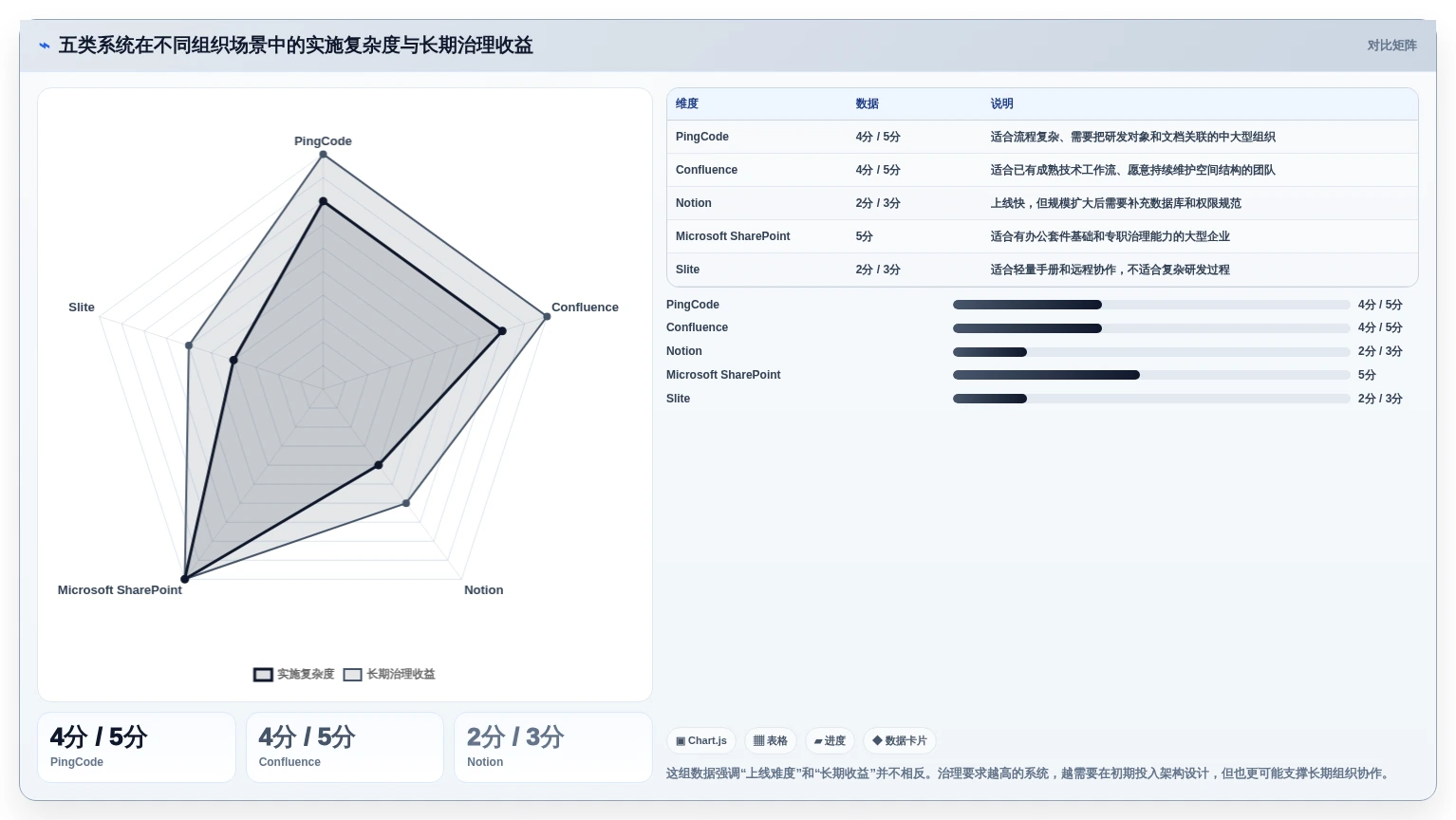 突破协作瓶颈:2026年最值得投资的5大在线文档系统