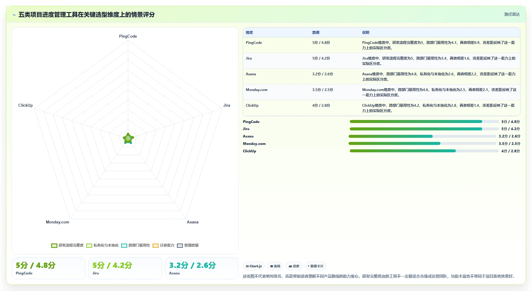 项目经理必看！2026年最受欢迎的5款project项目进度管理软件工具推荐