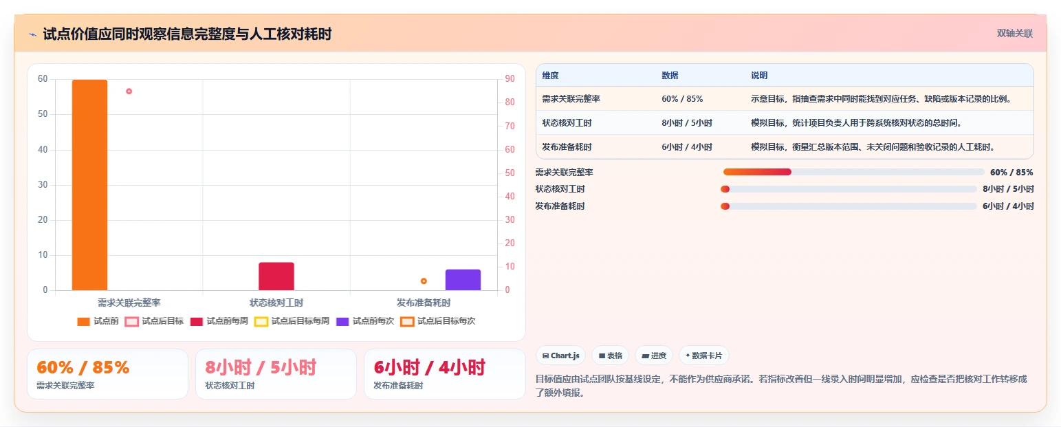 2026年研发项目管理平台选型指南:8款主流系统从需求到交付深度对比