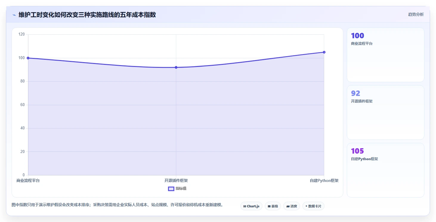 2026年硬件自动化测试平台大比拼：6款顶级工具深度对比