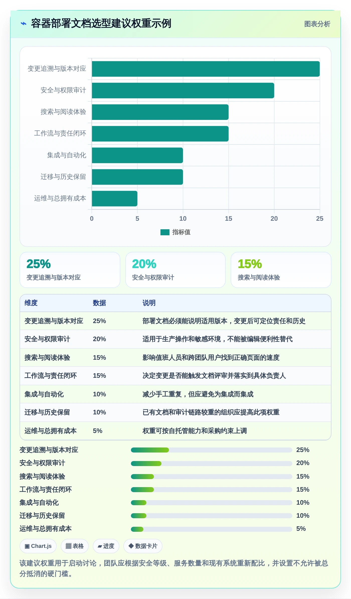 选对工具事半功倍:2026年容器部署文档管理工具终极选购指南