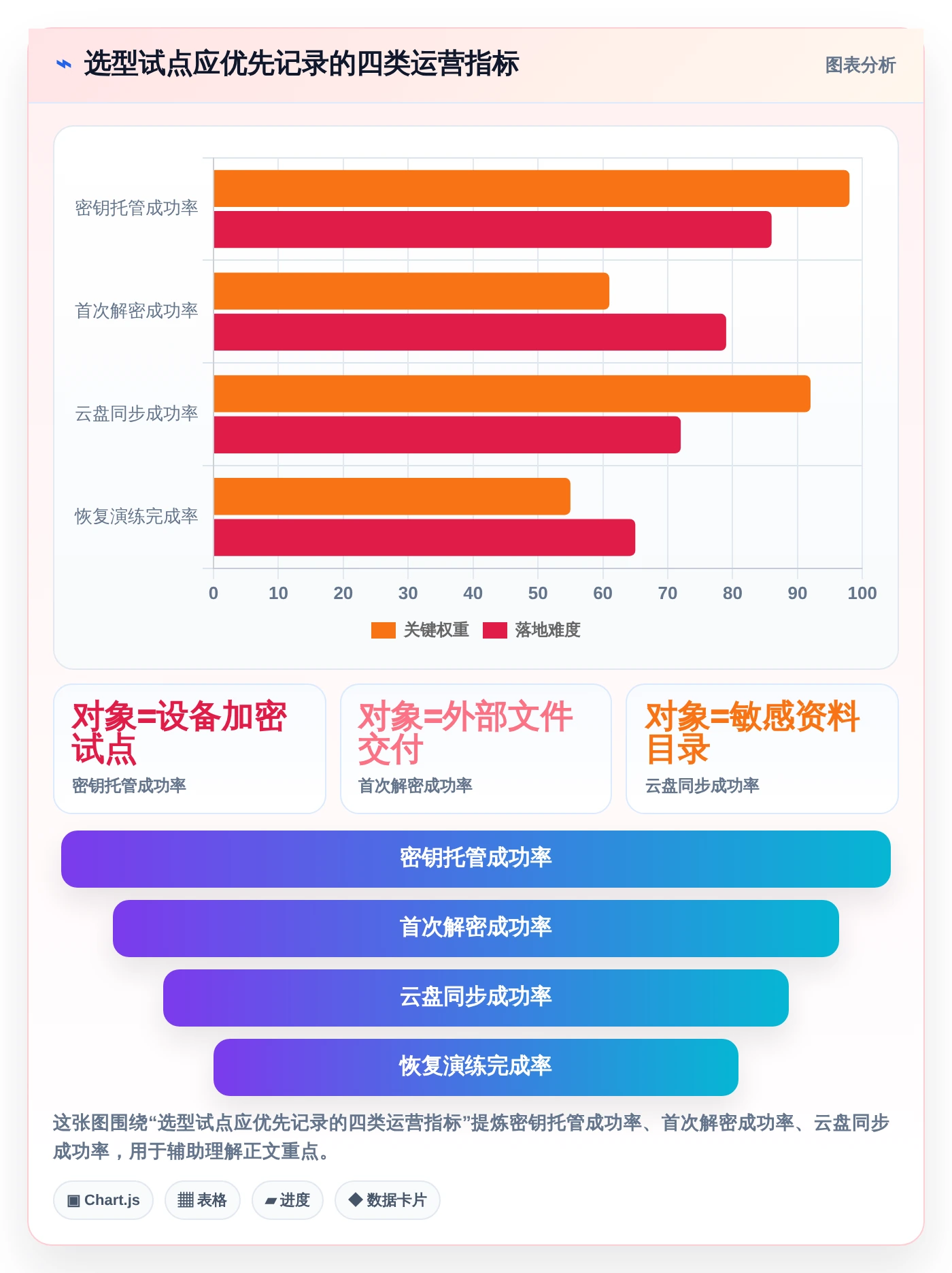铁卷加密系统选型指南:2026年7款热门工具深度对比