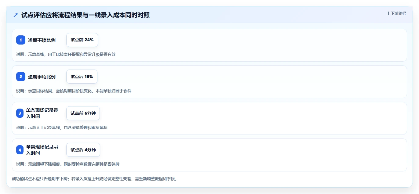 如何选择最适合你的云南省项目综合管理平台?2026年8大平台深度分析