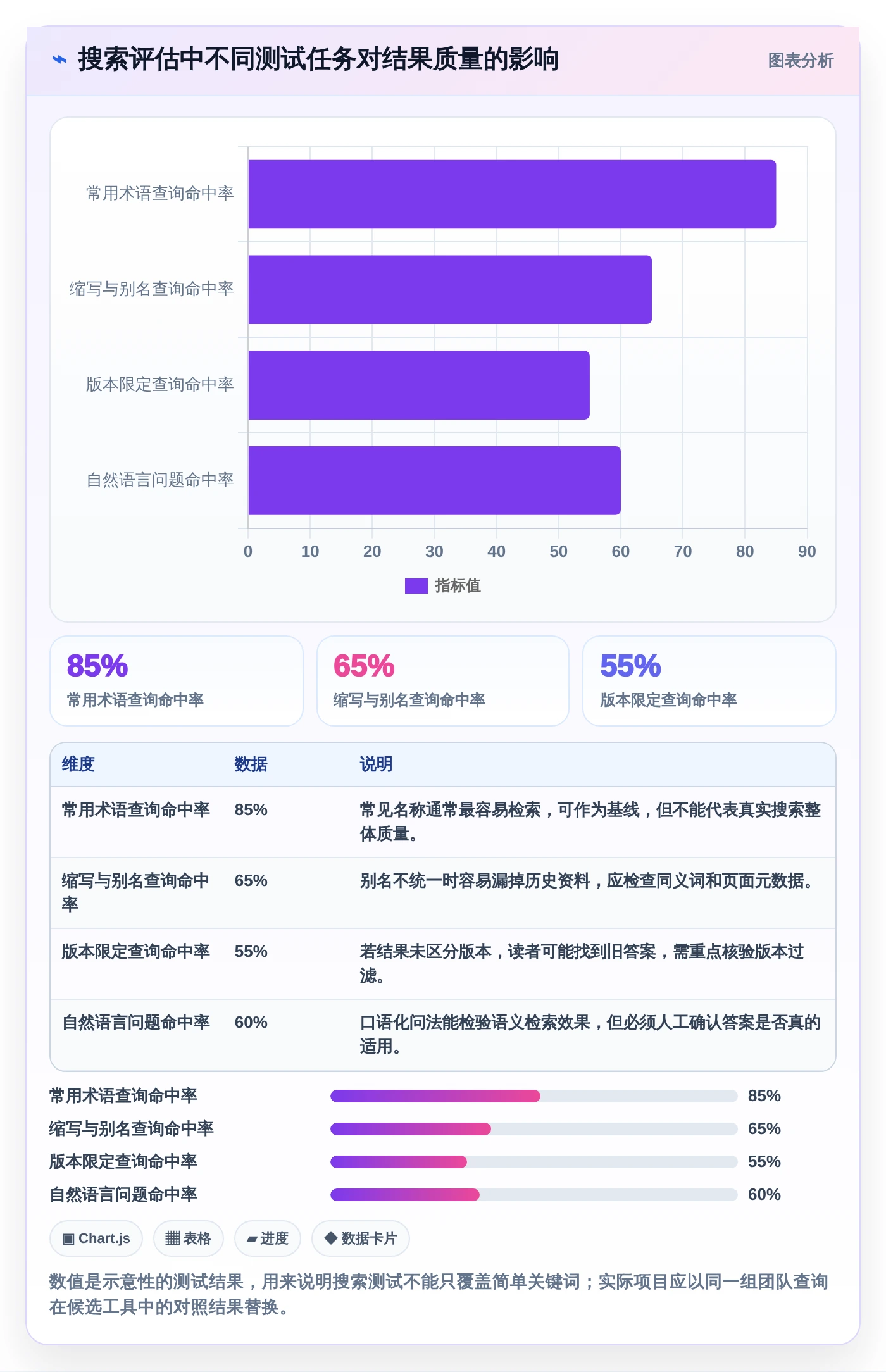 选对工具事半功倍:2026年记录开发文档的软件选型指南