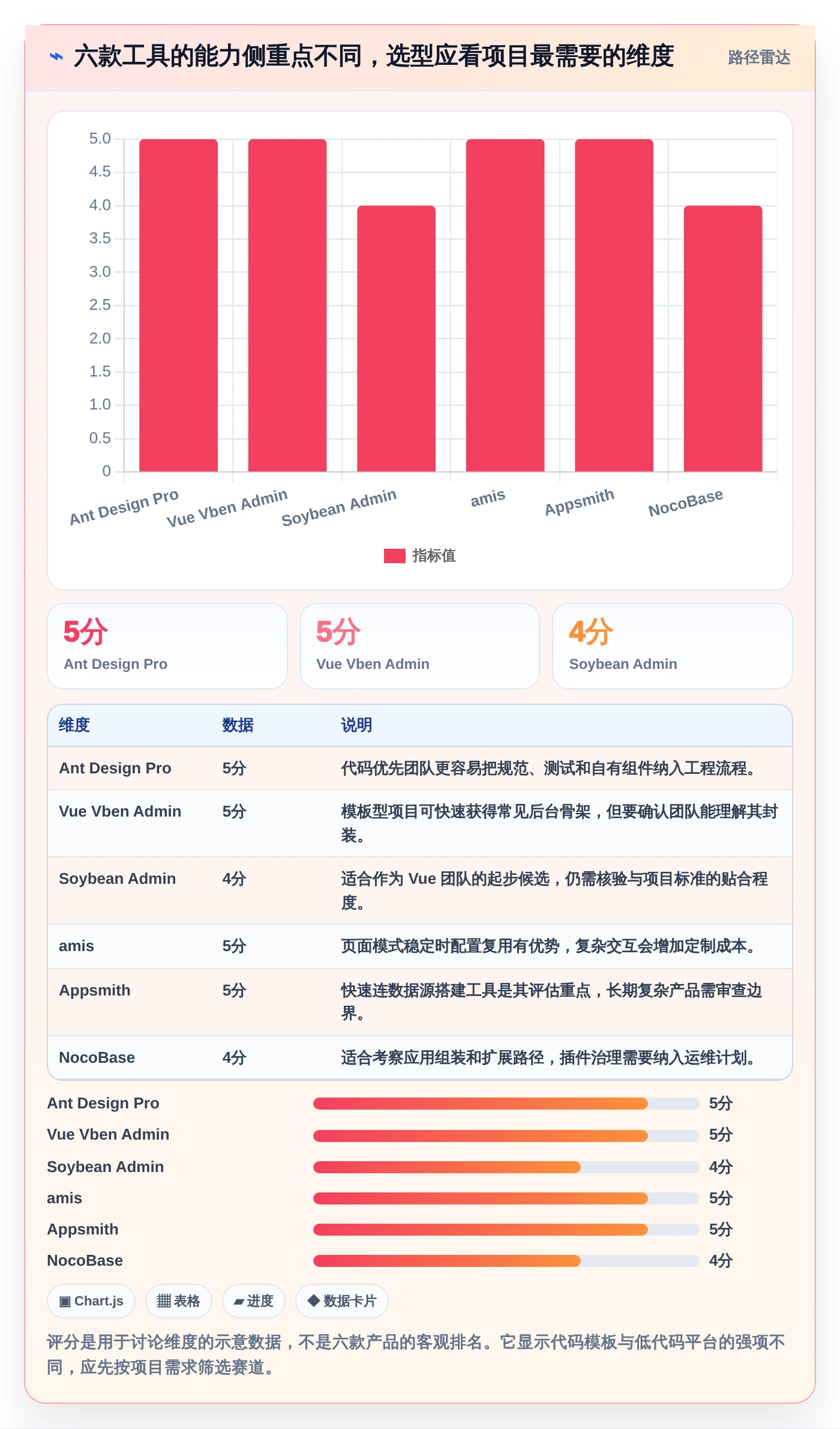 2026年前端搭建后台管理系统大比拼：6款顶级工具助你效率倍增
