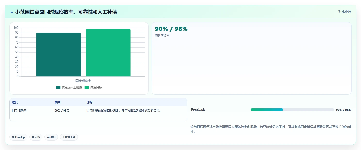 2026年数据打通能力强的项目管理工具有哪些：深度测评与选型指南