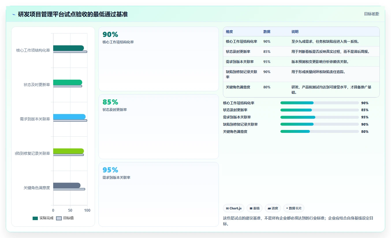 打造高效研发团队:2026年研发项目管理数字化看板调研表选型指南 - 8款顶级工具盘点