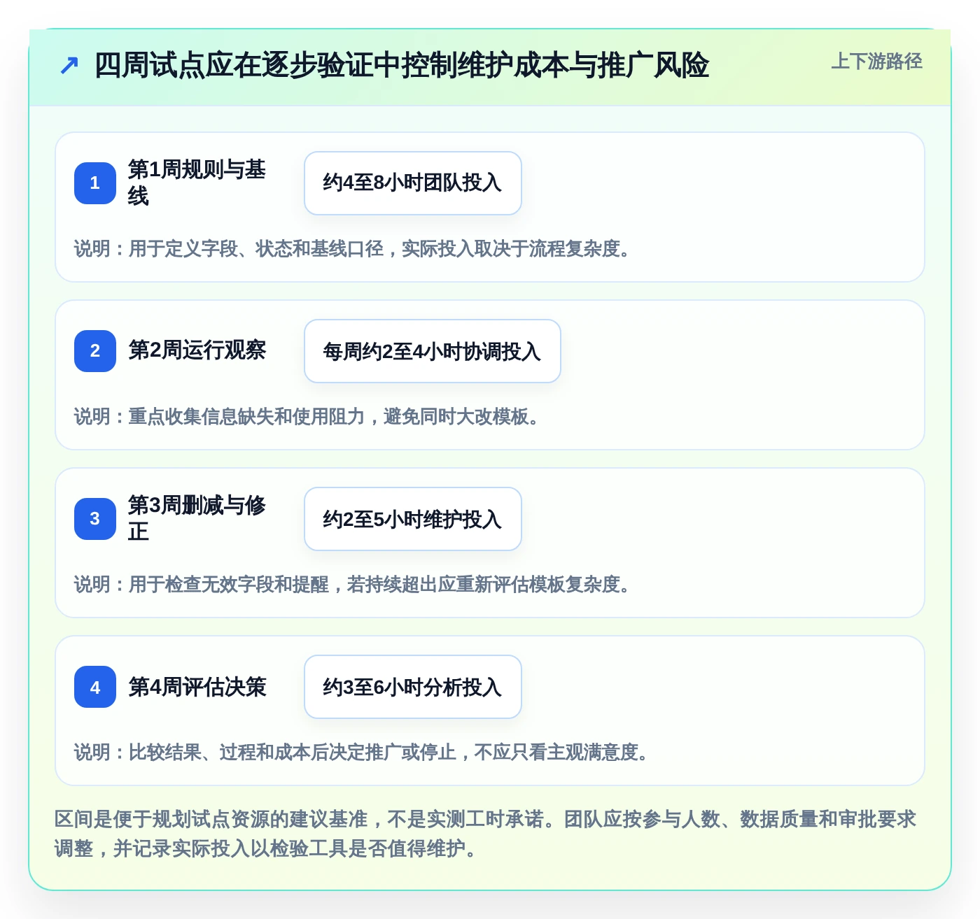 提升团队协作:2026年不可错过的5大计划和实际的表格工具推荐