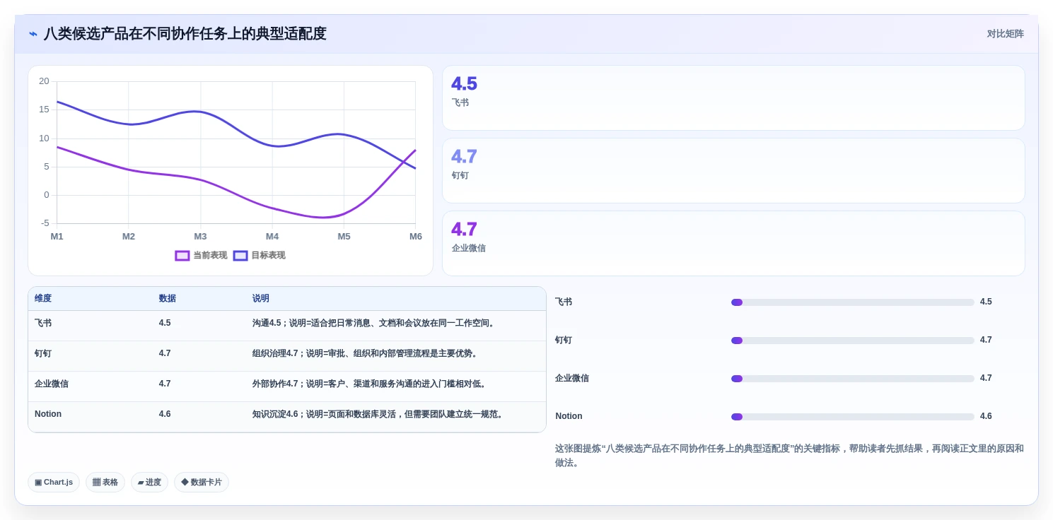 2026年远程协作工具对比:8款主流产品优缺点与选型建议