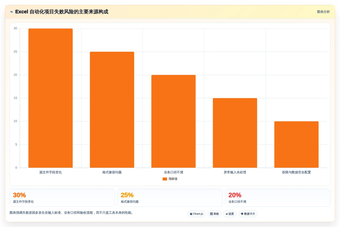 Excel文档处理工具选型指南:2026年提升办公效率的7大利器
