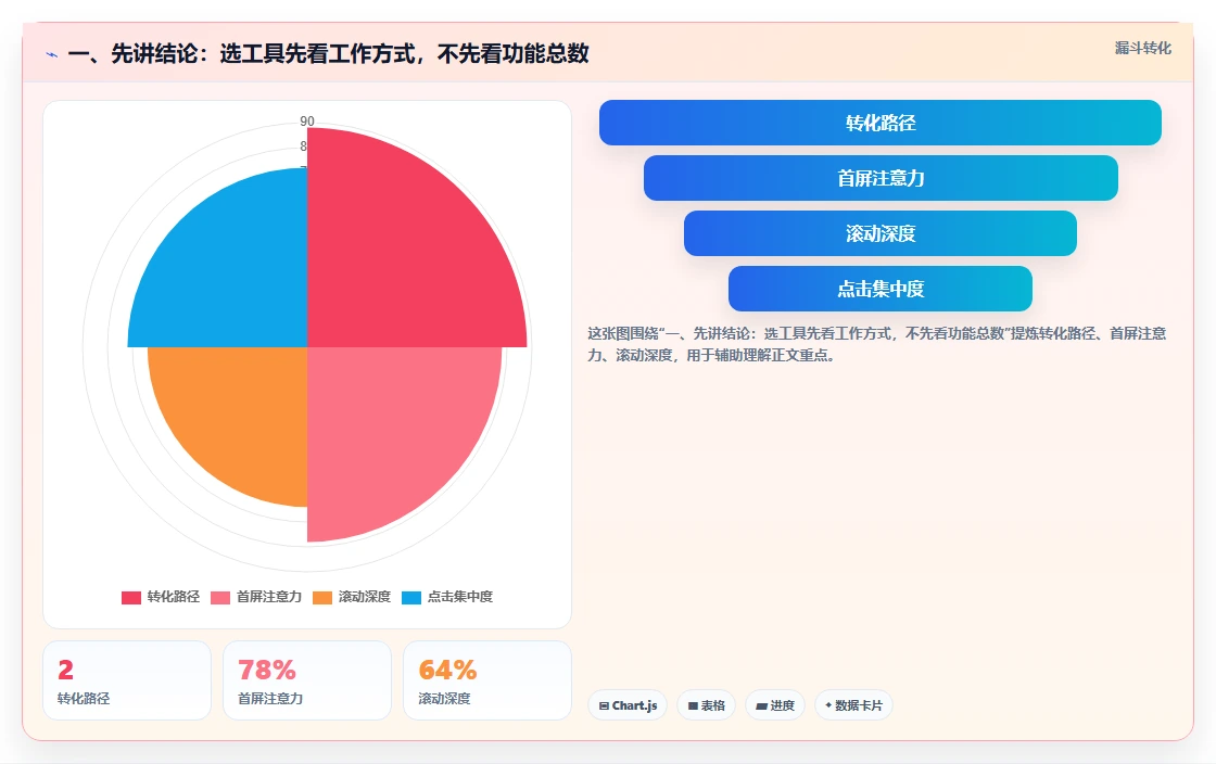 团队任务管理工具选型指南：2026 年必备的 5 大工具