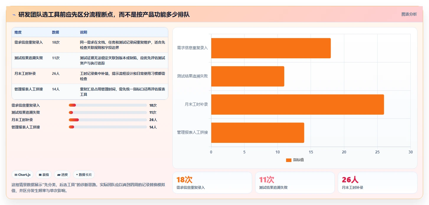研发效率提升指南：2026年8款热门Confluence/Jira工具盘点