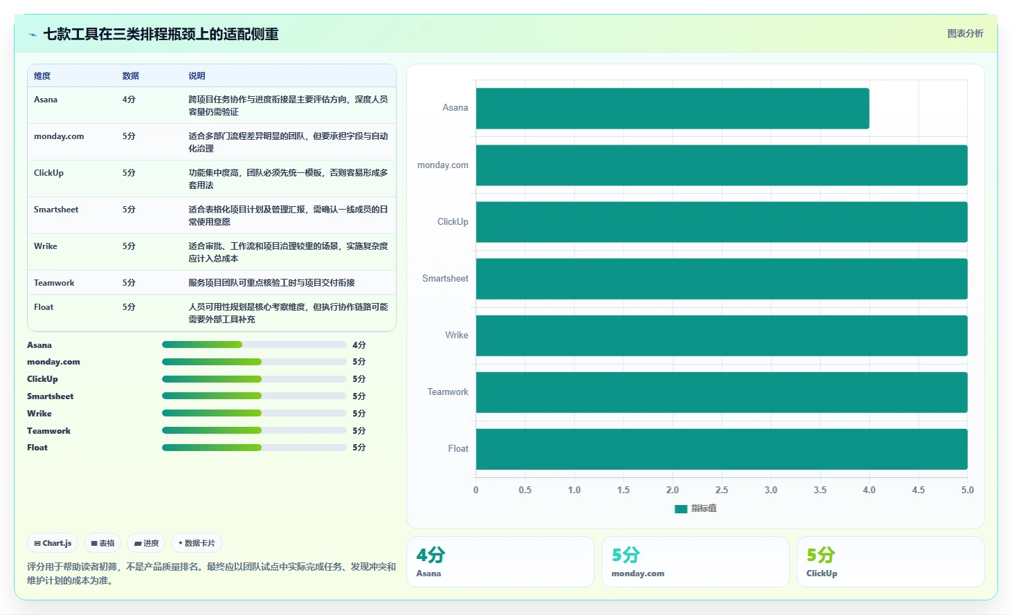 远程团队必备：2026年7款最佳工作安排进度软件深度评测