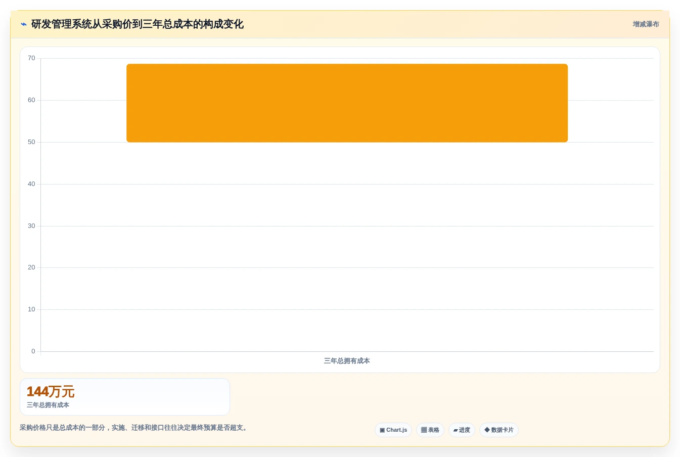 2026年研发管理系统TOP5榜单发布：国产平台领跑，一站式解决方案成主流