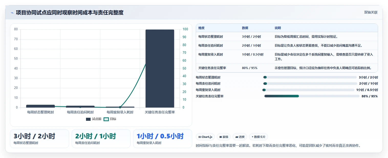 2026年效率神器:6款顶级事件任务管理软件深度对比