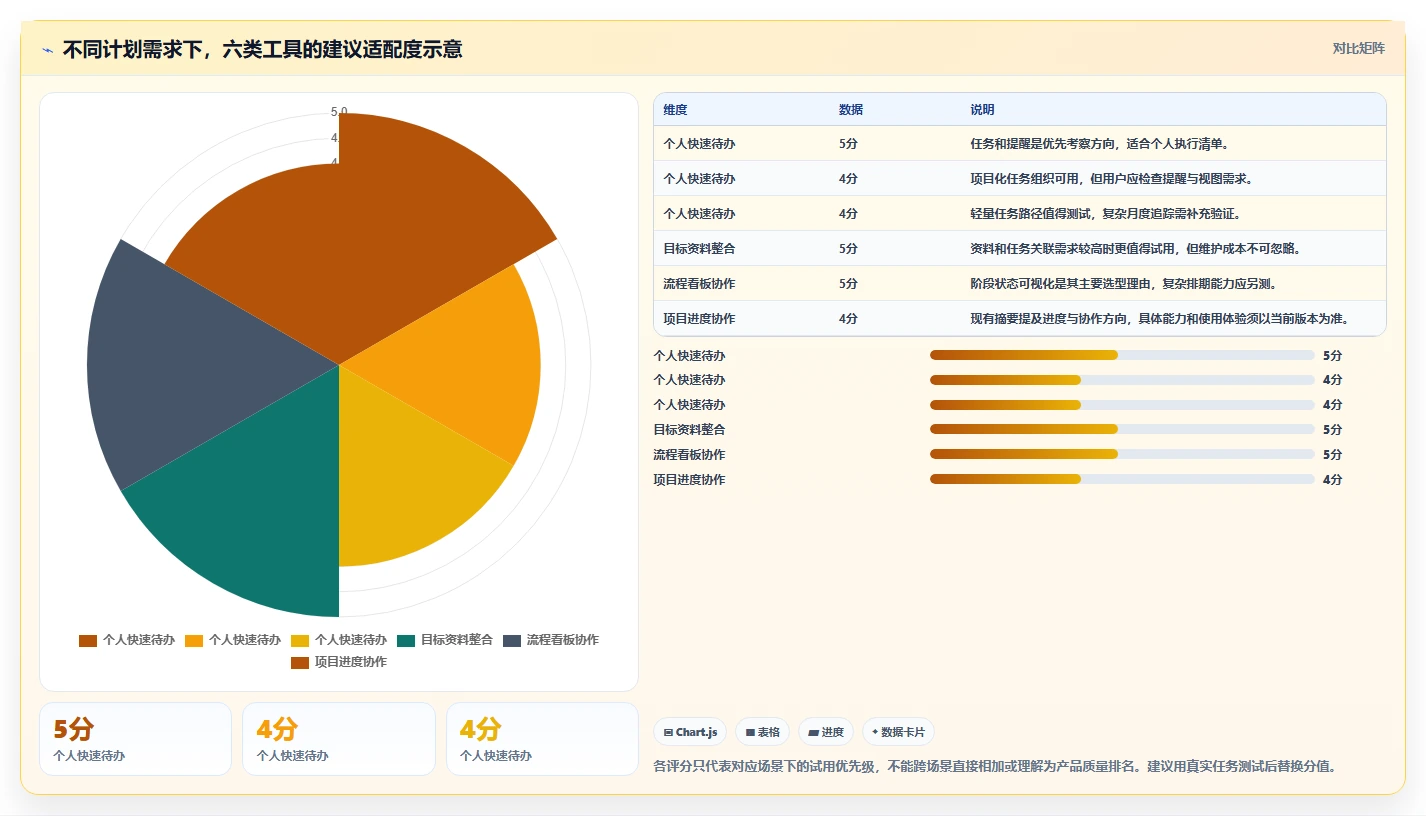 2026年必选：6大月周日计划管理软件工具全面对比