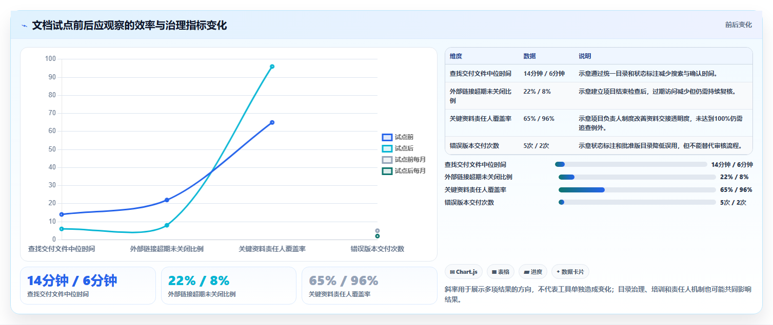 2026年效率神器:6大文档在线管理软件工具对比与选择指南