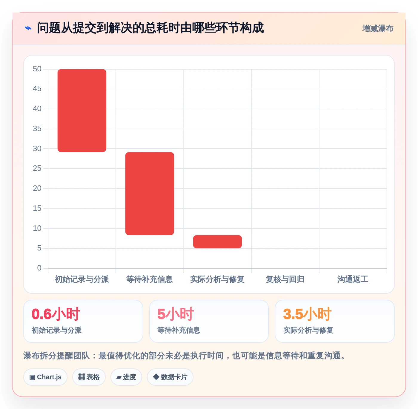 2026年必备：6款好用的问题记录软件，让工作效率翻倍