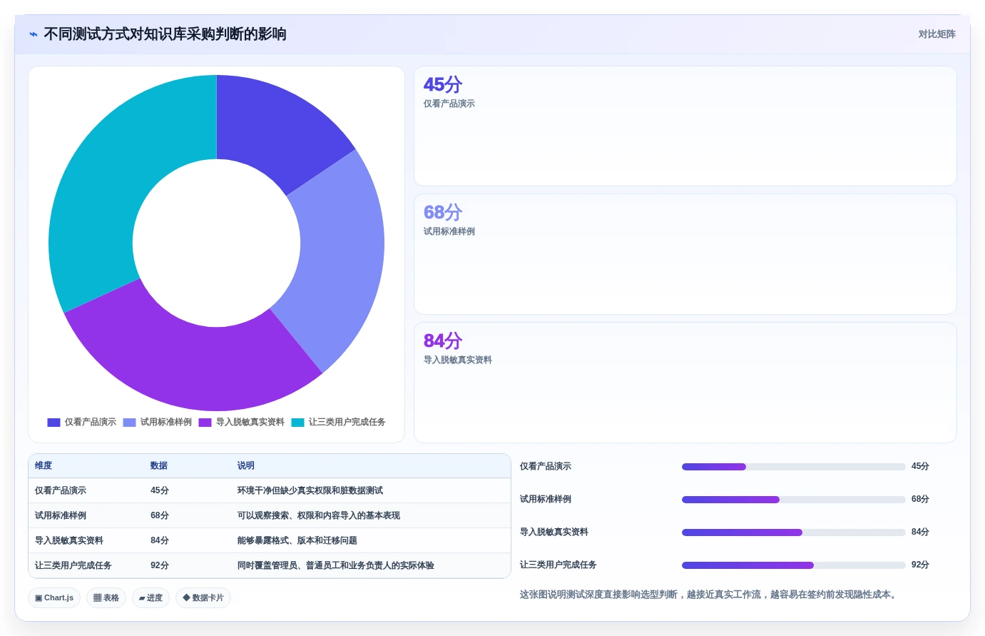 2026年知识库与在线学习平台大盘点:6款最受欢迎工具深度对比