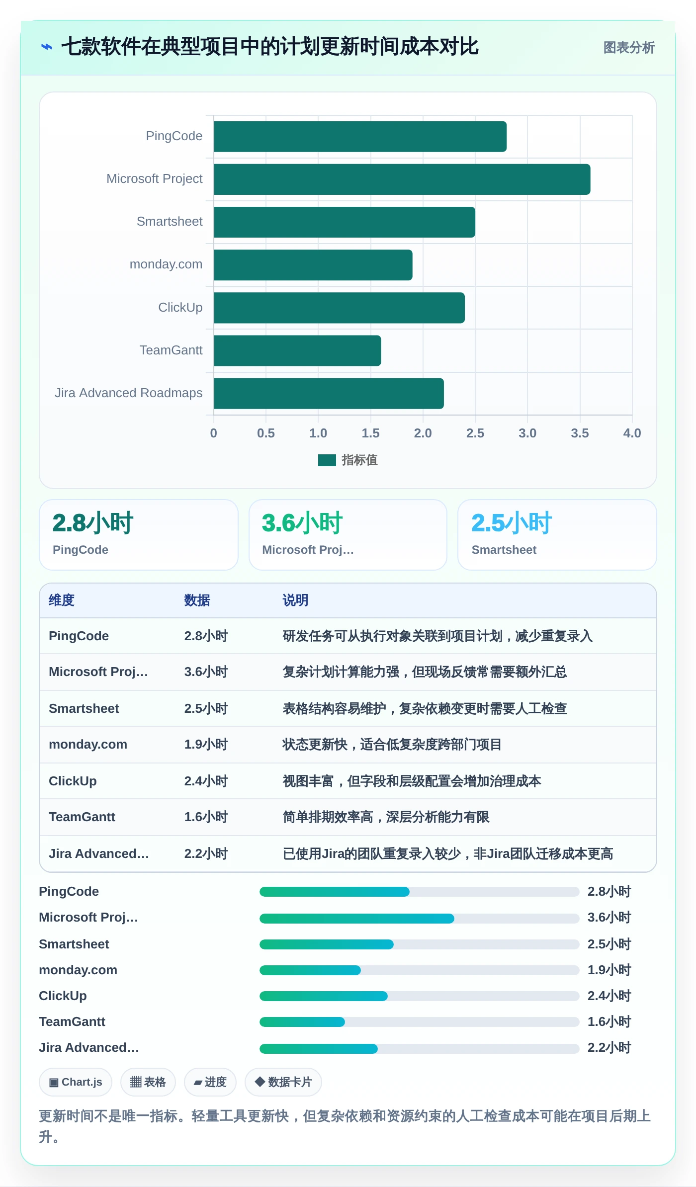 2026年项目经理必备：7款顶级项目进度图软件深度对比