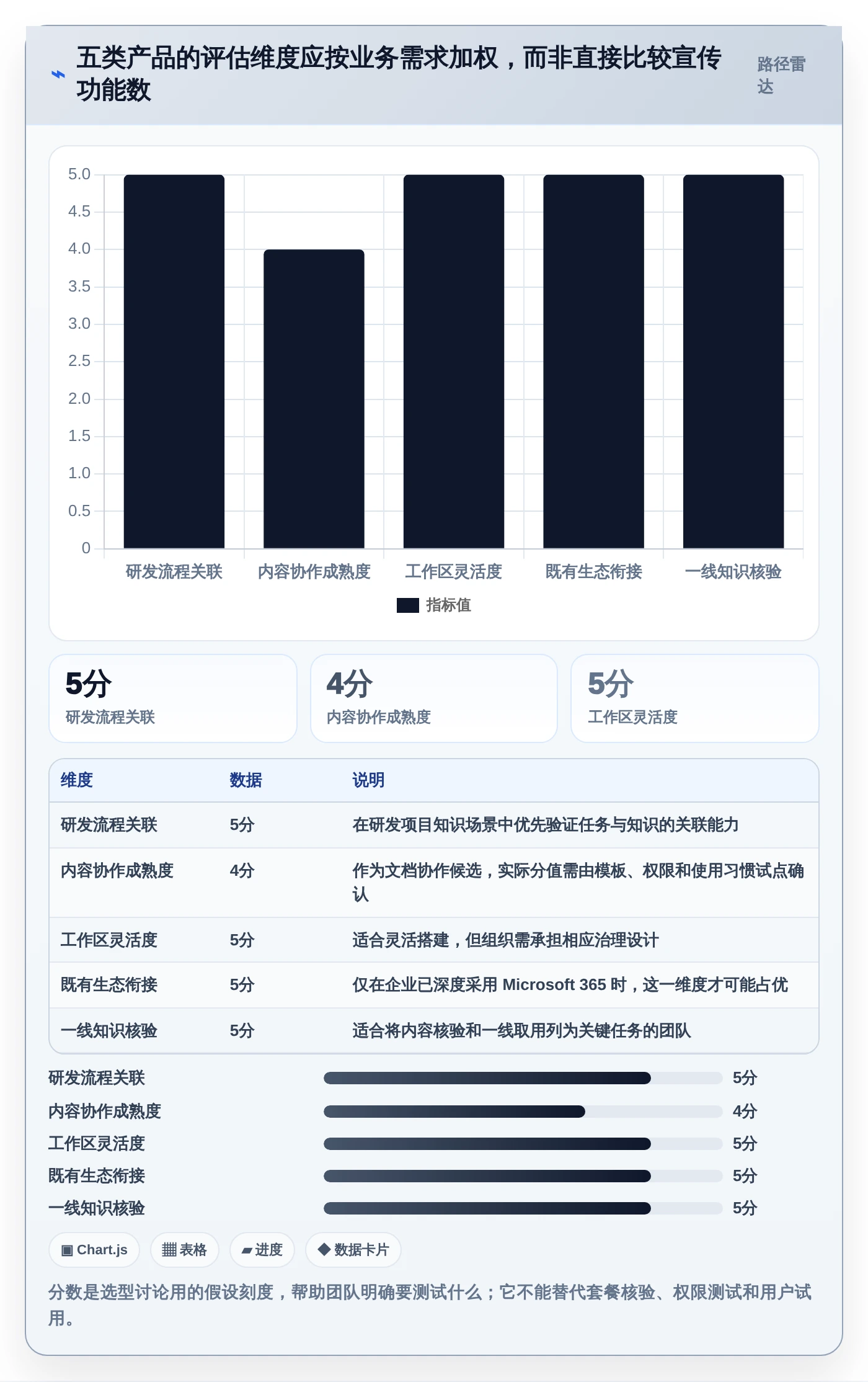 效率翻倍！5款顶级知识管理系统运营统计工具推荐
