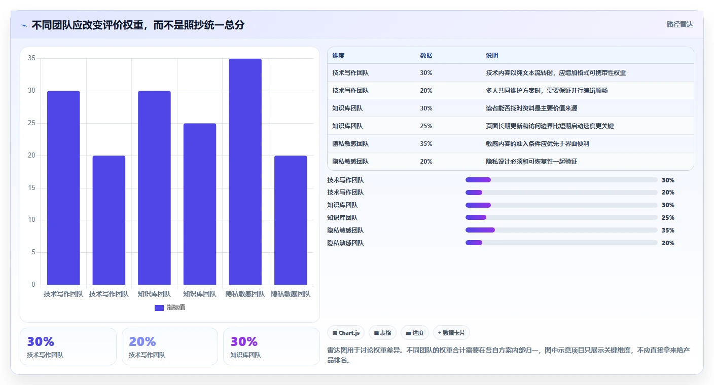 2026年效率革命:6款小众多人协同编辑软件深度对比