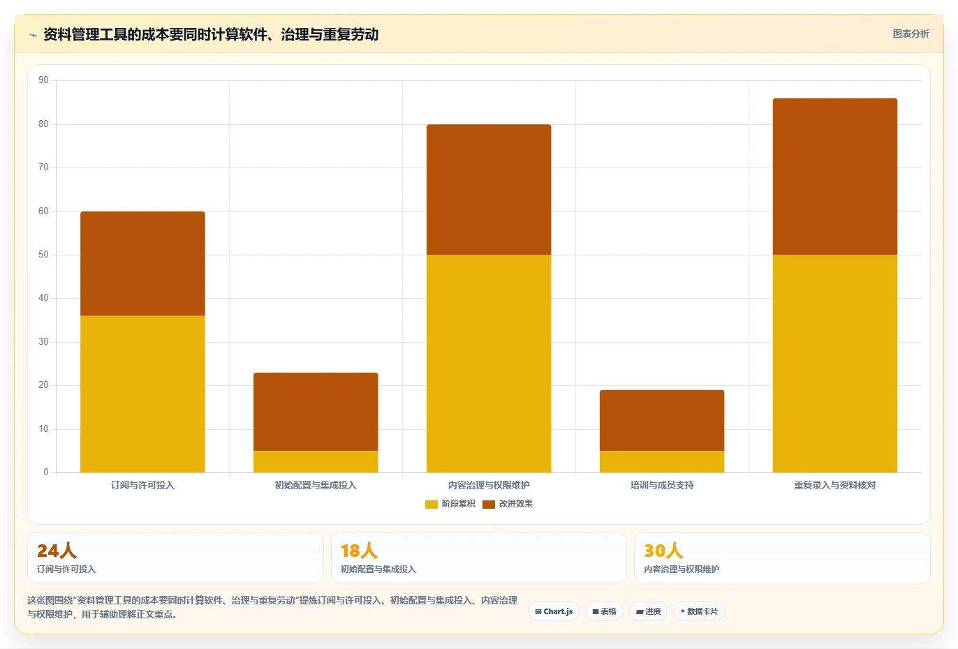 2026年项目资料管理软件大盘点:6款顶级工具助你提升效率