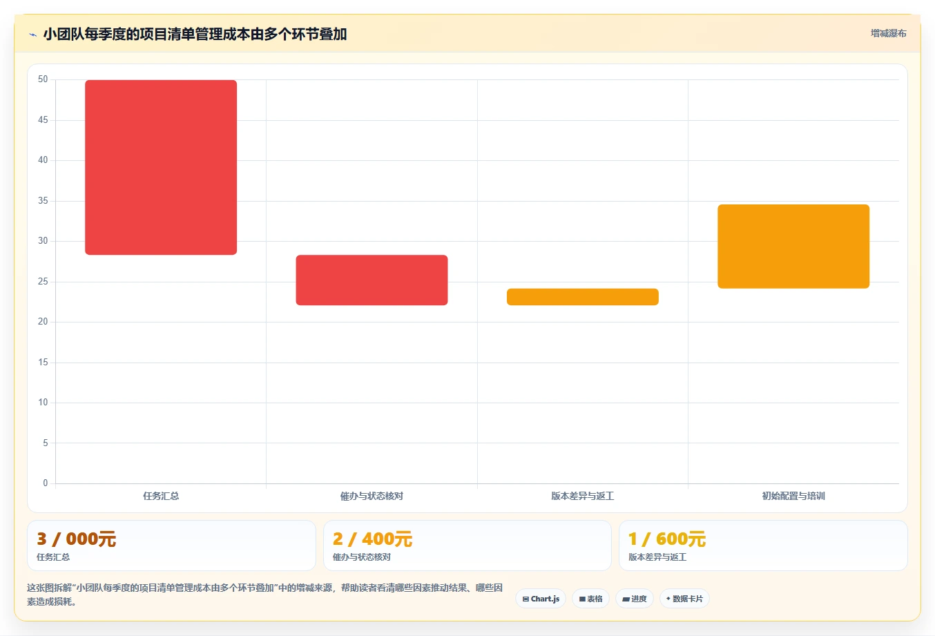 项目经理必看:2026年7款智能项目清单表格工具选型指南