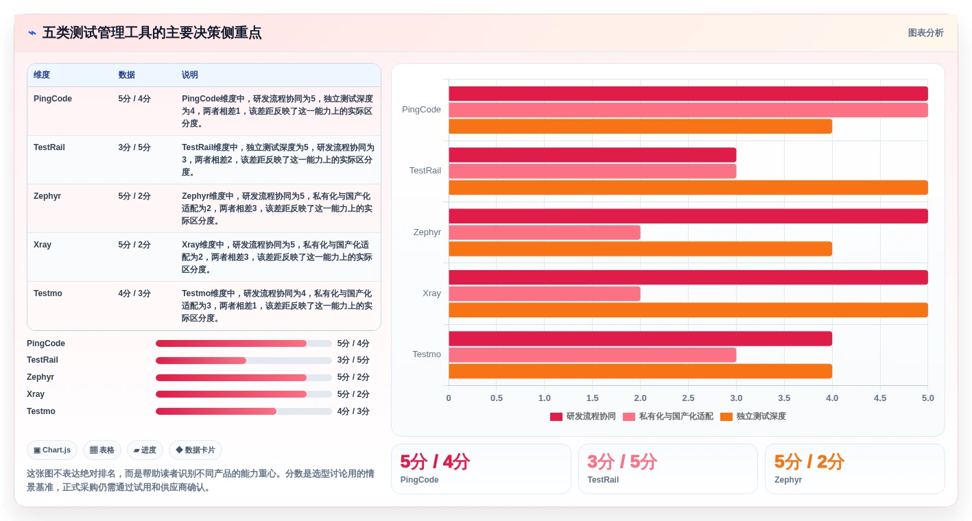 选对软件测试用例软件事半功倍：2026年最值得投资的5大工具