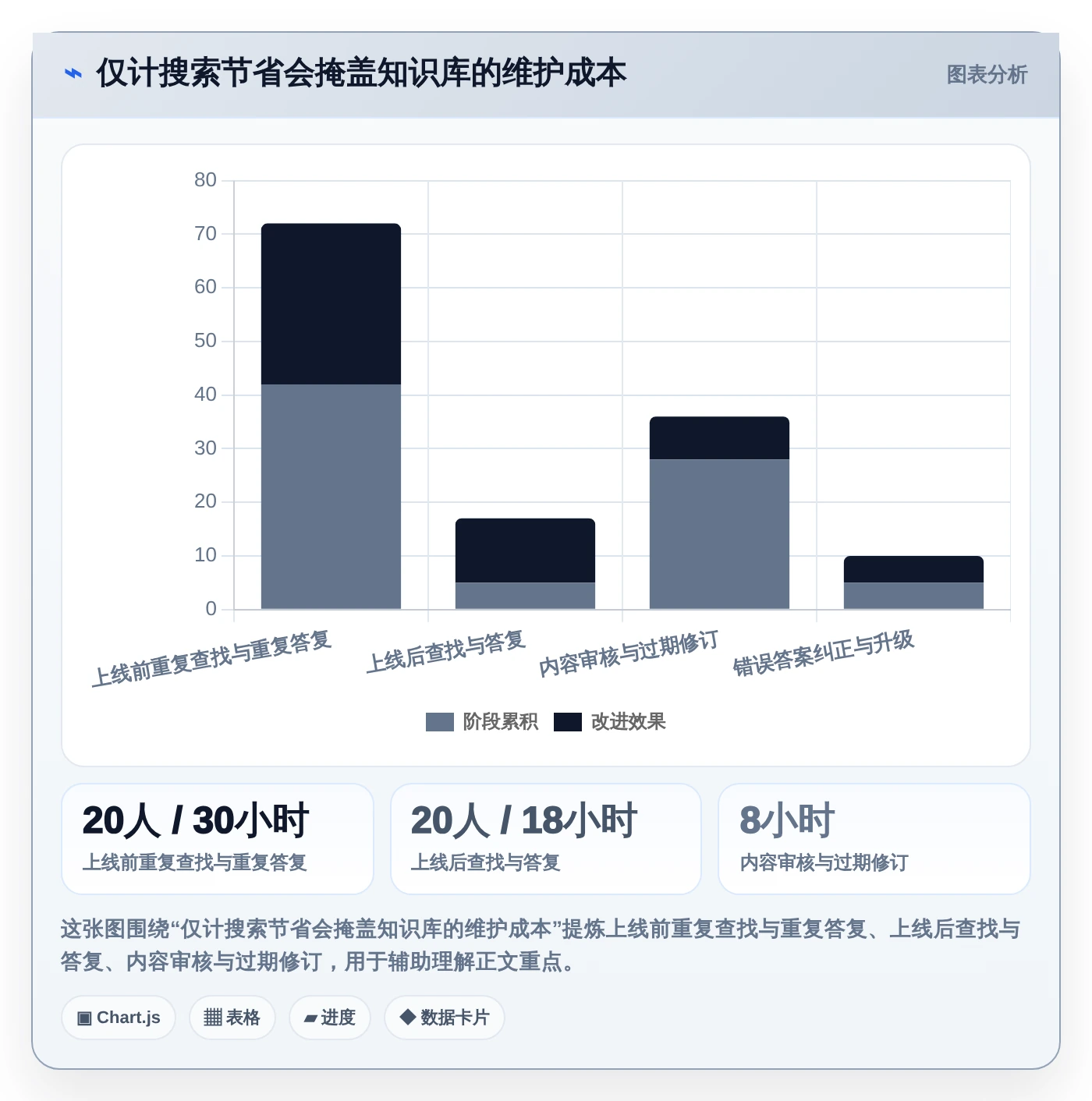 2026年知识库生成工具大盘点:6款提升效率的必备利器